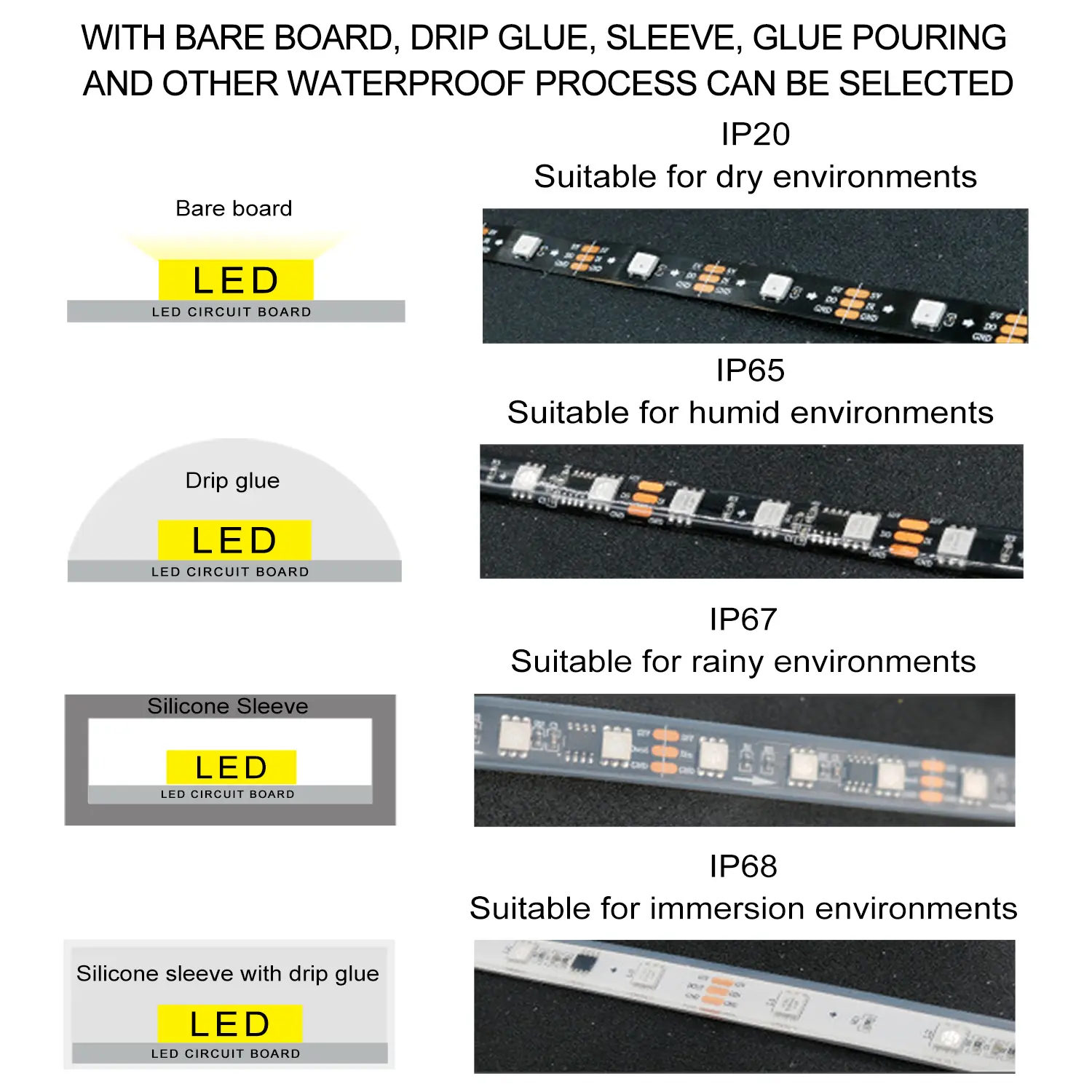 home led lights strips